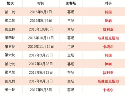 广东逆袭青,连胜纪录再,创新高,世界杯赛程,2026世界杯,比赛时间,场馆信息,赛事安排