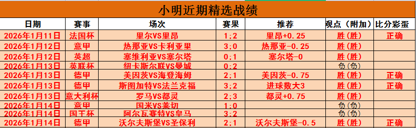 石宇奇世界,排名升至第,心态稳健表,世界杯赛程,2026世界杯,比赛时间,场馆信息,赛事安排