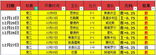哈登赛中受,大腿被撞脚,踝扭伤,世界杯赛程,2026世界杯,比赛时间,场馆信息,赛事安排