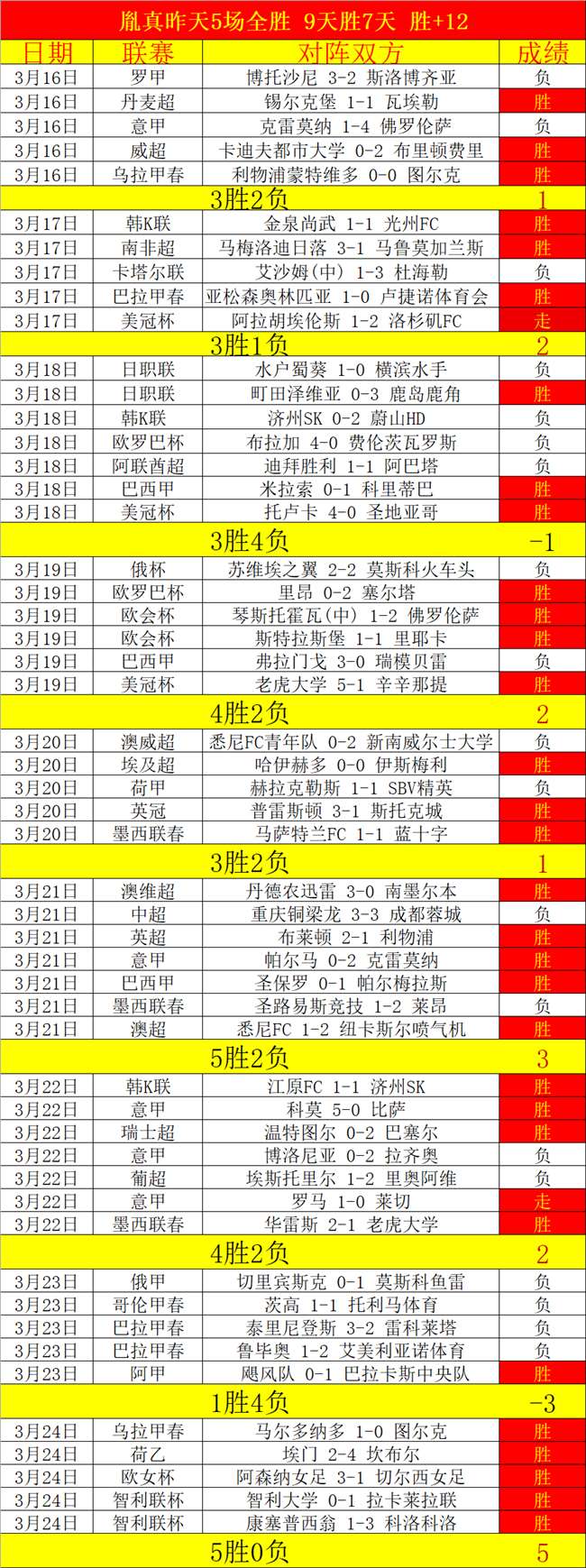 内马尔获金,球奖提名,力助巴西好,世界杯赛程,2026世界杯,比赛时间,场馆信息,赛事安排