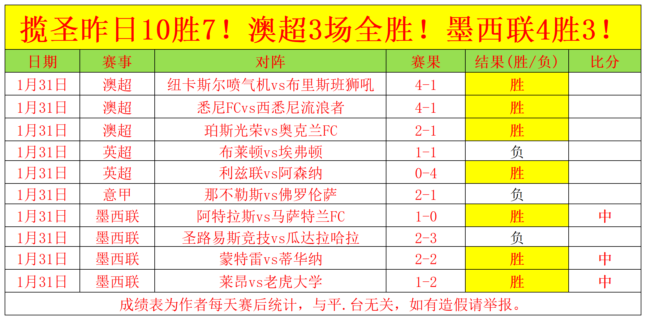 内马尔获金,球奖提名,力助巴西好,世界杯赛程,2026世界杯,比赛时间,场馆信息,赛事安排