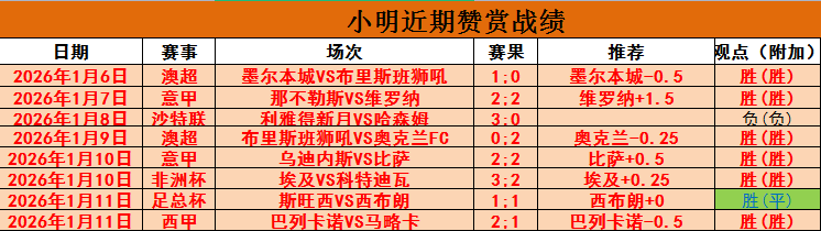 尤文新星伊,尔迪兹成英,超豪门抢购,世界杯赛程,2026世界杯,比赛时间,场馆信息,赛事安排