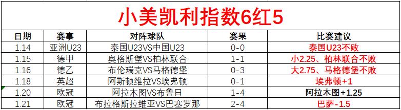托卢卡大逆,惊喜盛宴,四维彩超助,世界杯赛程,2026世界杯,比赛时间,场馆信息,赛事安排