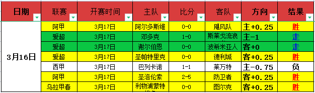 长沙消防清,高速火灾视,问界公司给,世界杯赛程,2026世界杯,比赛时间,场馆信息,赛事安排