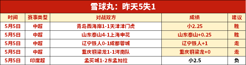 尤文图斯力,争以低价万,欧出售球员,世界杯赛程,2026世界杯,比赛时间,场馆信息,赛事安排