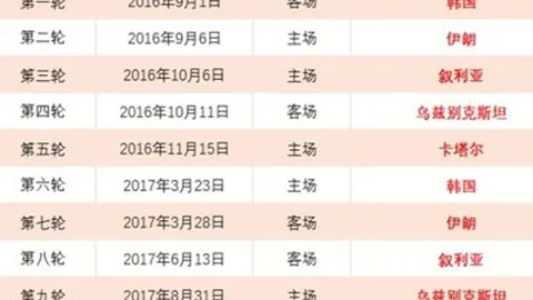 广东逆袭青岛，连胜纪录再创新高